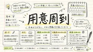 用意周到(よういしゅうとう)の意味や使い方【図解Note】