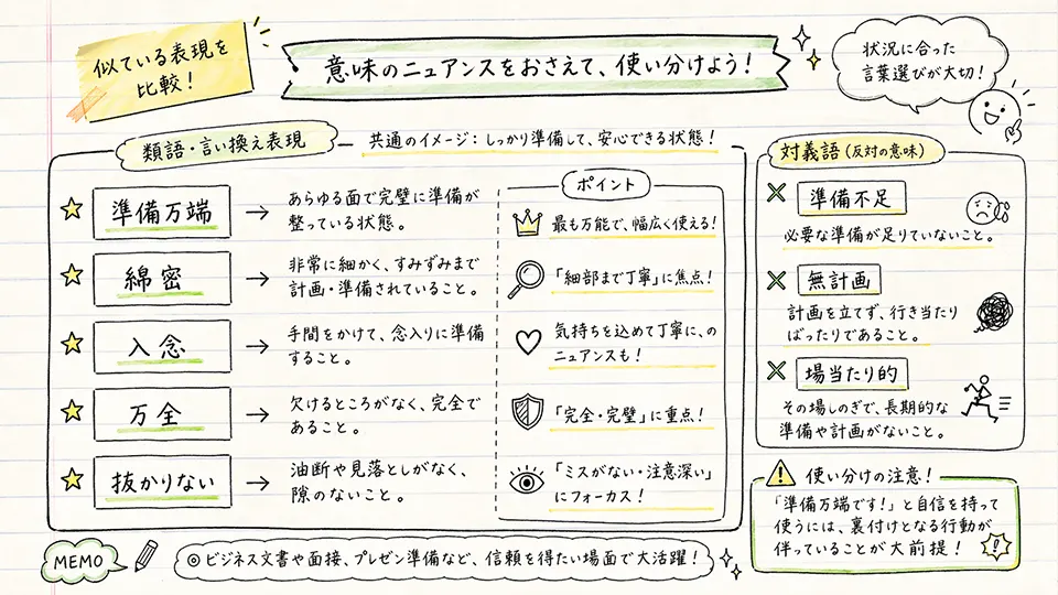 用意周到の意味と類語・言い換えを整理する