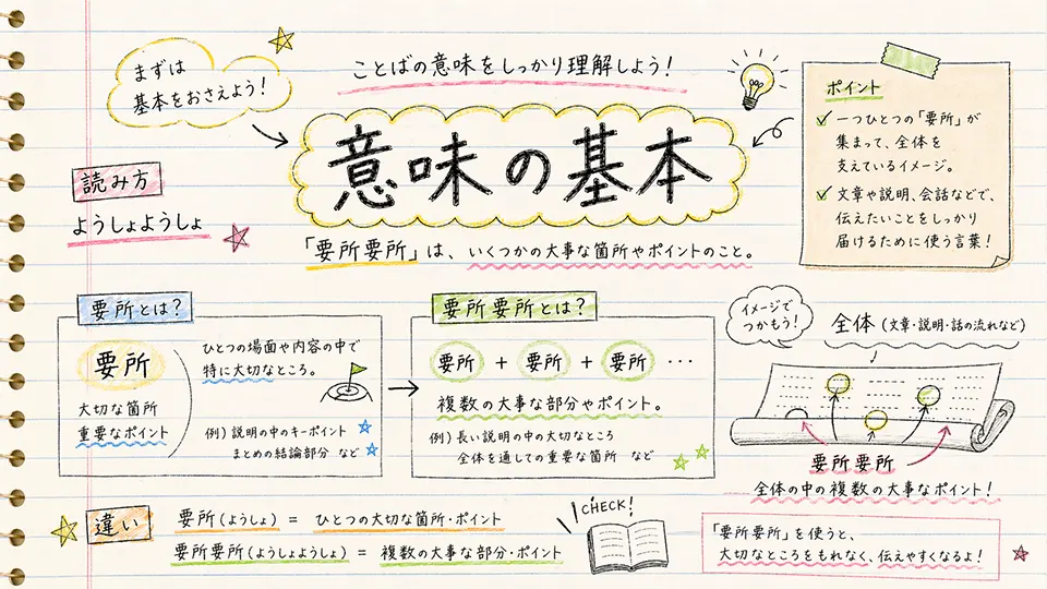 要所要所 意味の基本をわかりやすく解説