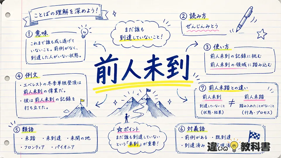 前人未到(ぜんじんみとう)とは？意味・読み方・使い方