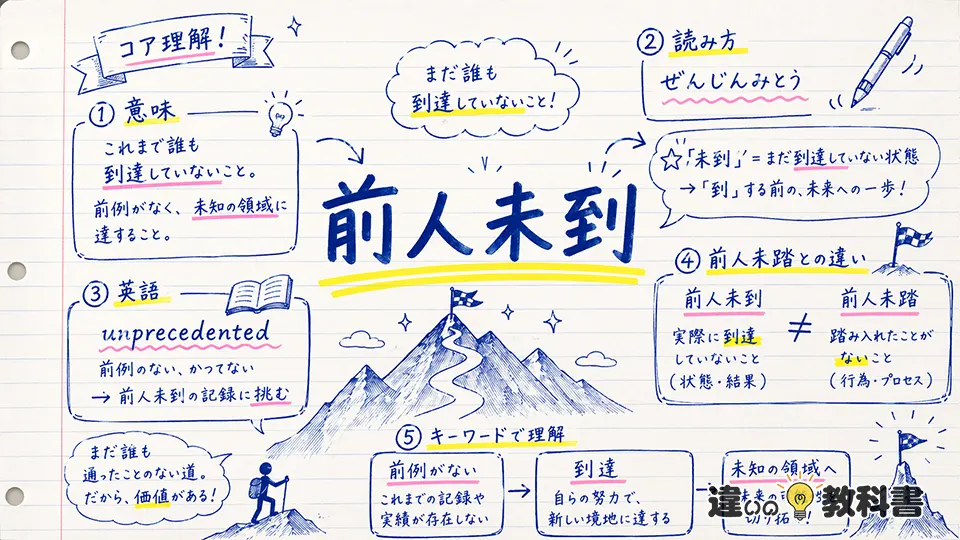 前人未到の意味をわかりやすく整理