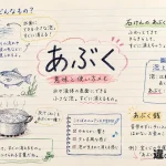 「あぶく」の意味や使い方【図解Note】