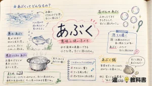 「あぶく」の意味や使い方【図解Note】