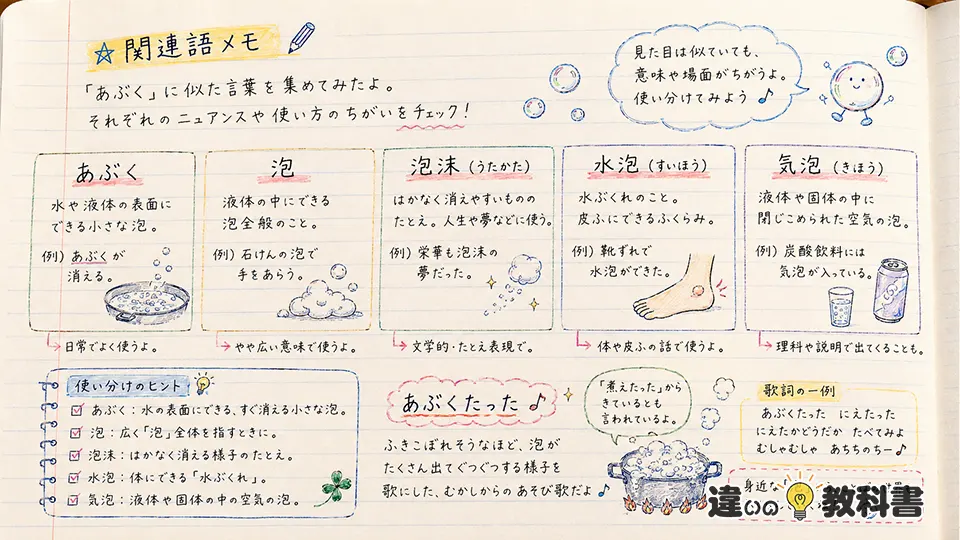 あぶくの意味に近い言葉と関連表現