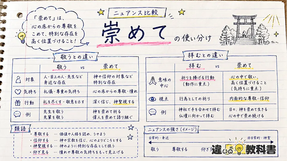 崇めての意味を似た言葉との違いから深める