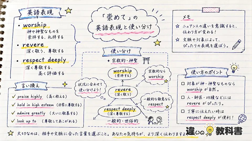 崇めての意味を英語表現と文章作成で押さえる