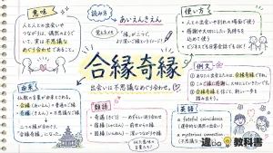 合縁奇縁（あいえんきえん）の意味や使い方【図解Note】