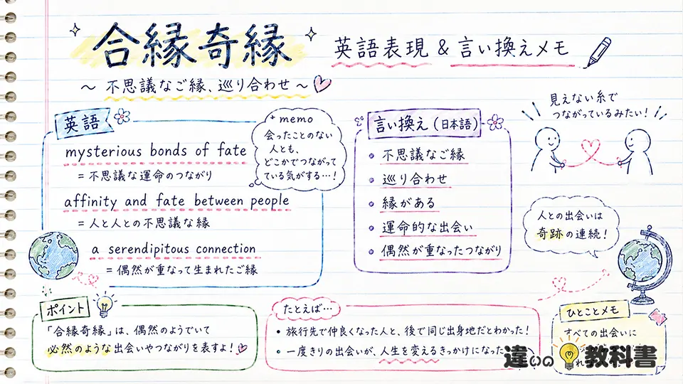 合縁奇縁の意味を英語や日常表現で言い換える