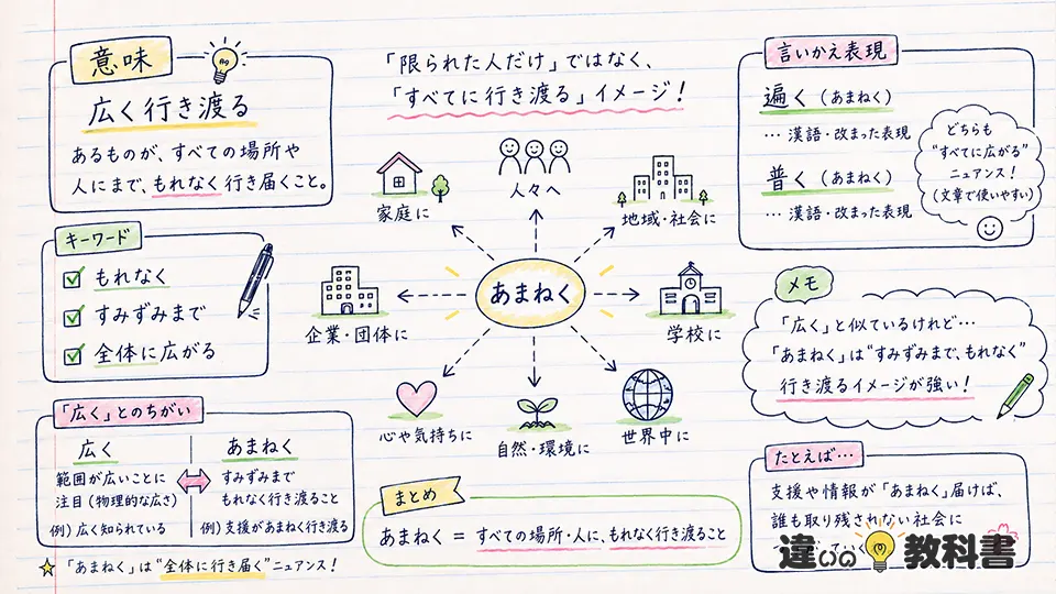 あまねくの意味をまず簡単に整理