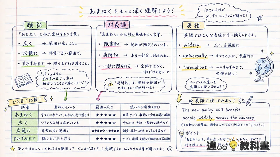 あまねくの意味を深める類語・対義語・英語表現