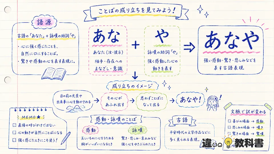 あなやの意味を語源から理解する