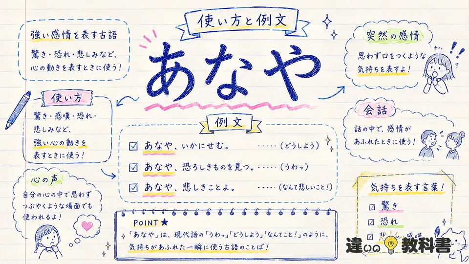 あなやの意味と使い方を例文で確認