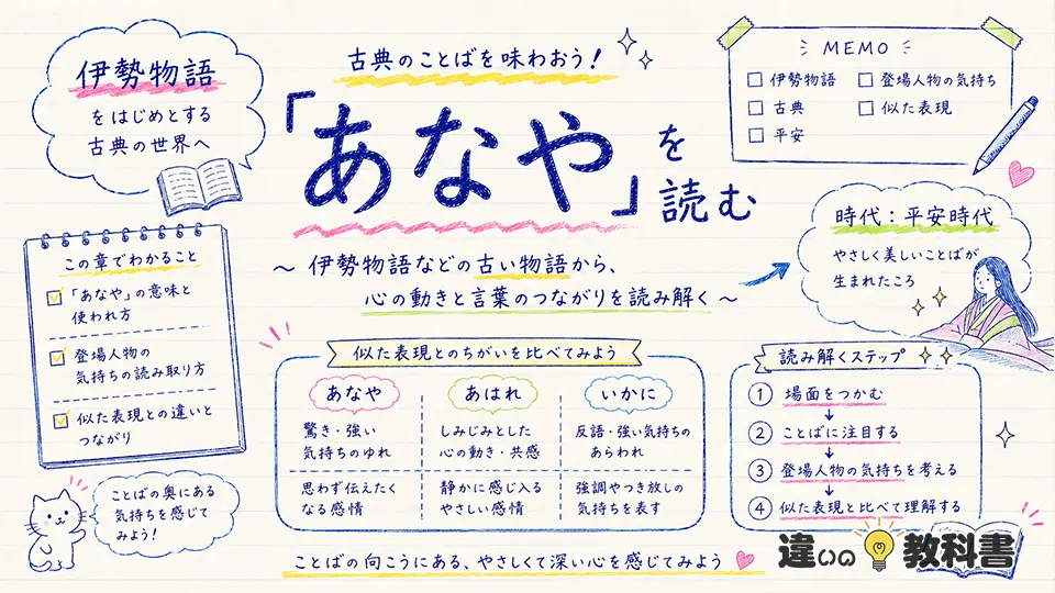 あなやの意味を伊勢物語などの古典から読む