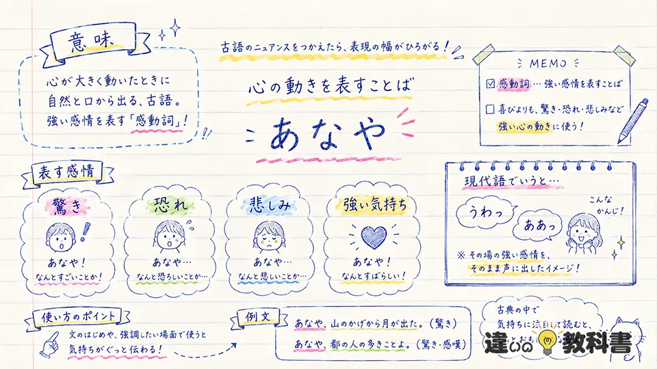 あなやの意味を一言でわかりやすく解説の注意点