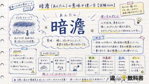 暗澹（あんたん）の意味や使い方【図解Note】
