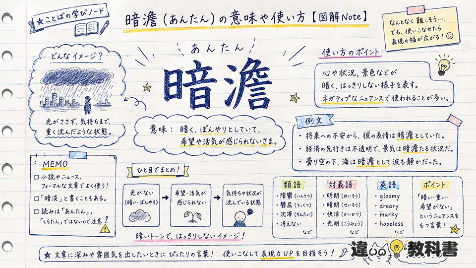暗澹(あんたん)の意味や使い方【図解Note】
