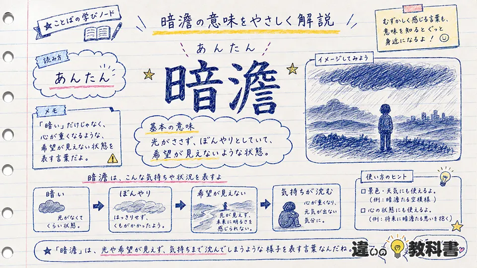 暗澹の意味が伝わる使い方と例文