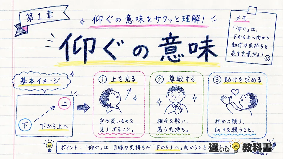 仰ぐの意味をまず簡単に理解しよう