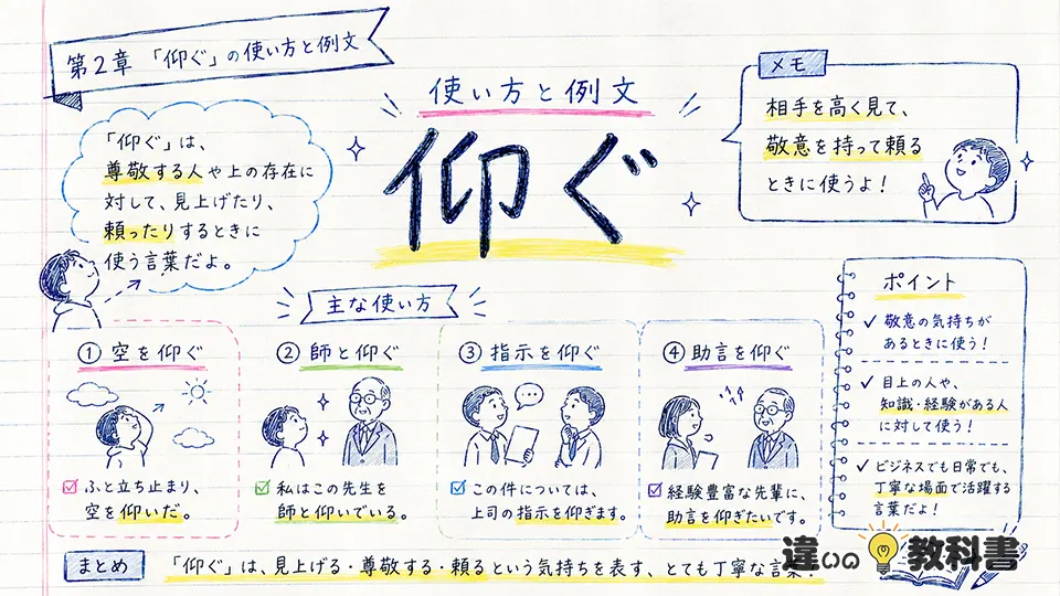 仰ぐの意味がわかる使い方と例文
