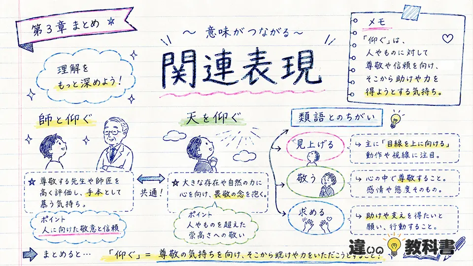 仰ぐの意味を深める関連表現