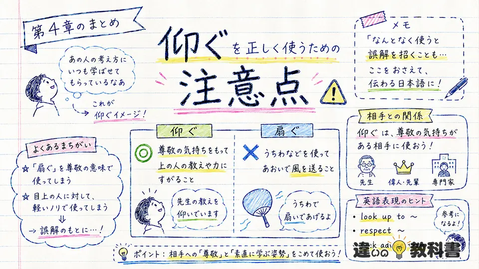 仰ぐの意味を間違えないための注意点