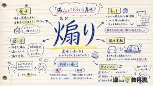 煽り（あおり）の意味や使い方【図解Note】