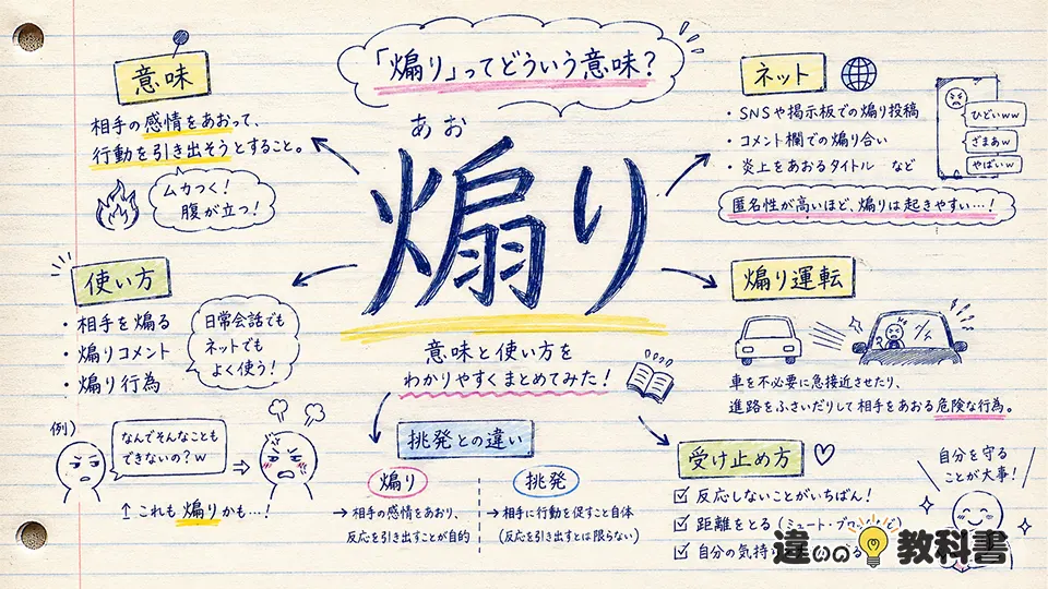 煽り（あおり）の意味や使い方【図解Note】