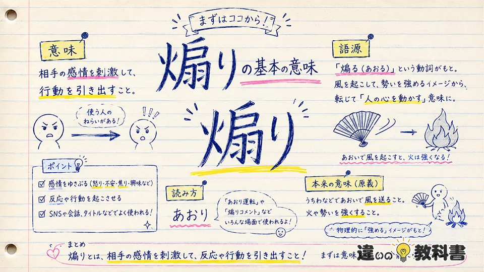 煽りの意味をやさしく解説