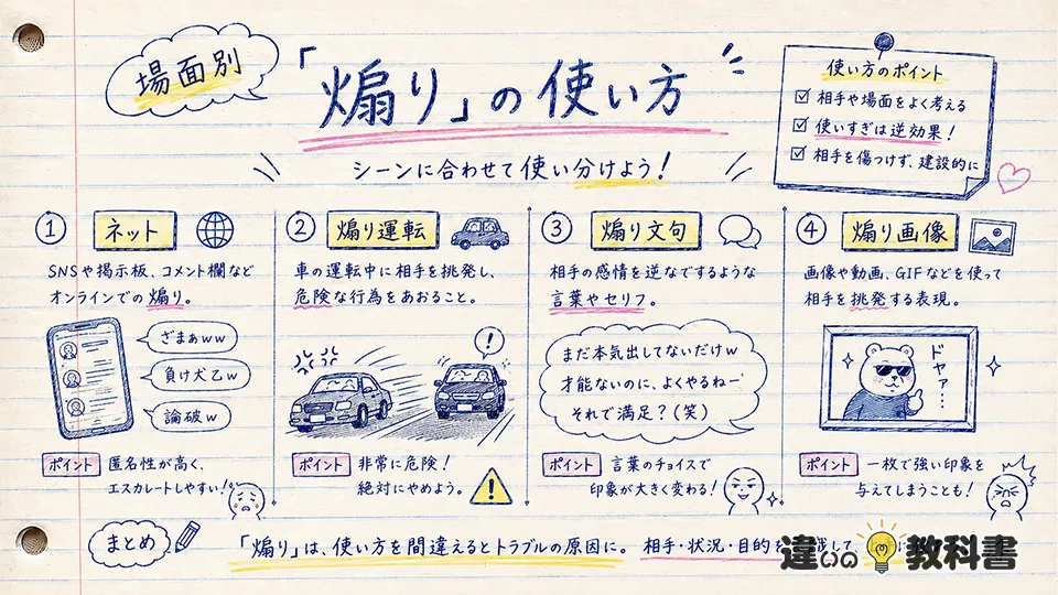 煽りの意味と使い方を場面別に見る