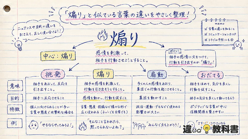 煽りの意味に近い言葉との違い