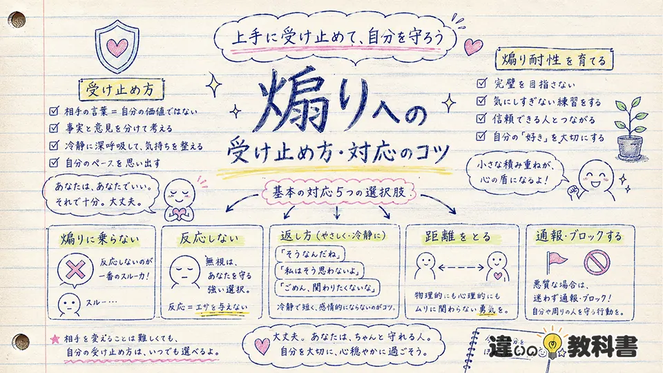 煽りの意味をふまえた正しい受け止め方