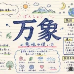 万象（ばんしょう）の意味や使い方【図解Note】