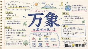 万象（ばんしょう）の意味や使い方【図解Note】