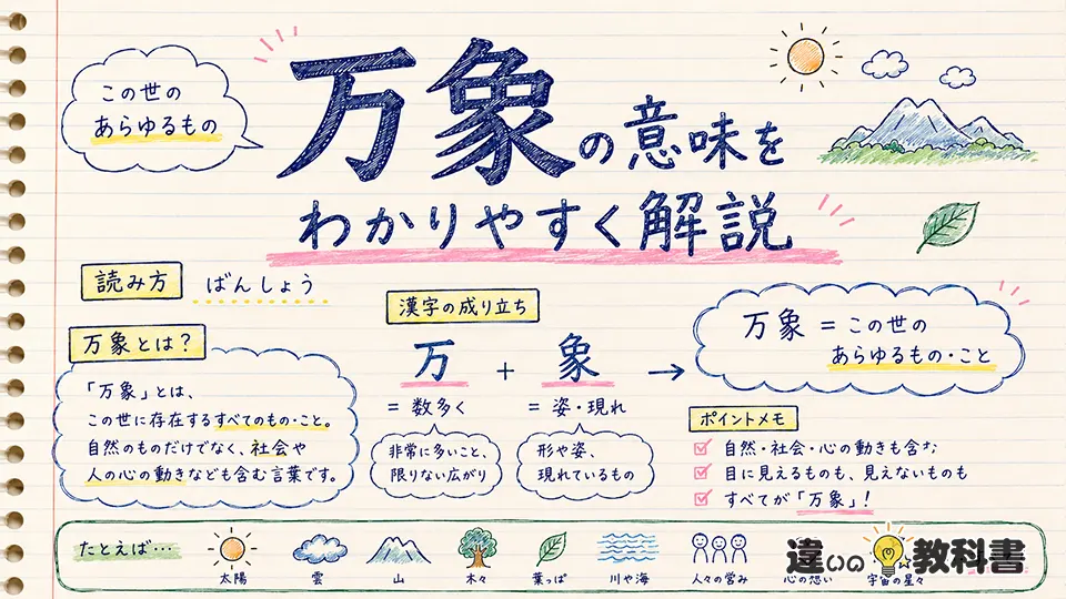 万象の意味をわかりやすく解説