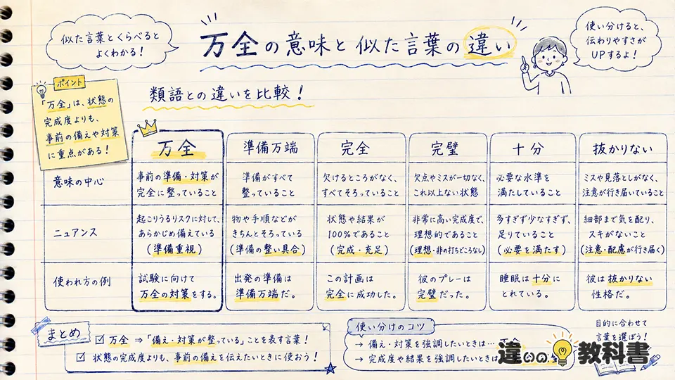 万全の意味と似た言葉の違い
