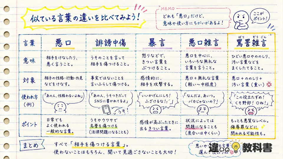 罵詈雑言の意味と似た言葉の違い