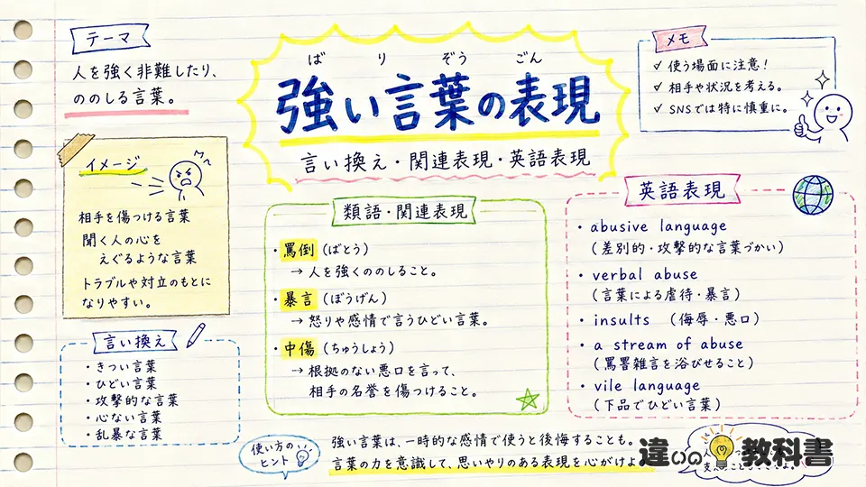 罵詈雑言の意味を踏まえた言い換えと英語表現