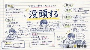 没頭する（ぼっとうする）の意味や使い方【図解Note】