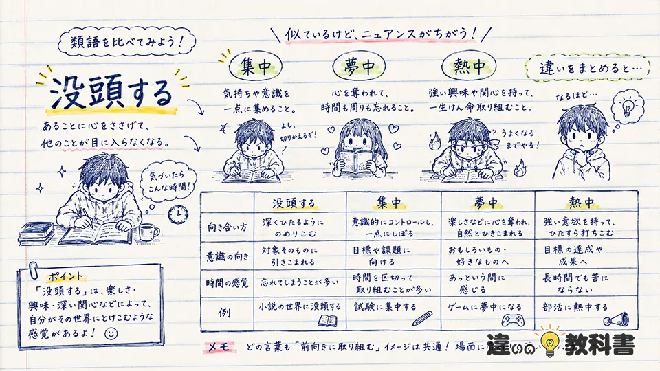 没頭するの意味と似た言葉の違い