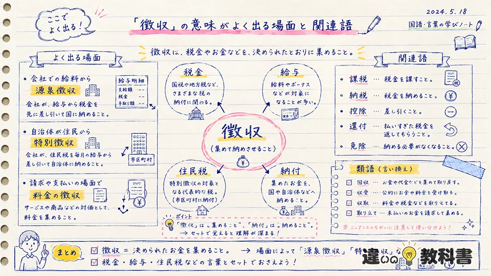 徴収の意味がよく出る場面と関連語