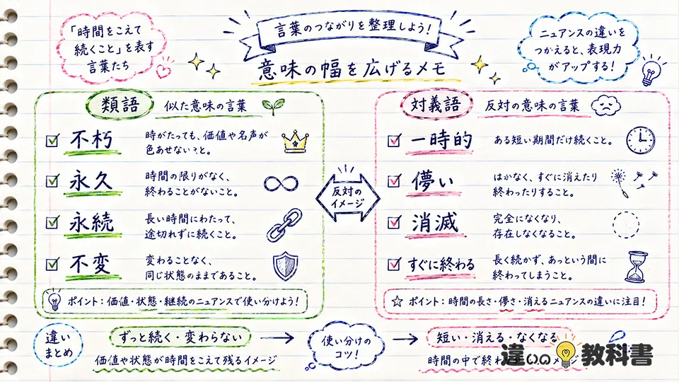 永遠不滅の意味と類語・対義語の違い