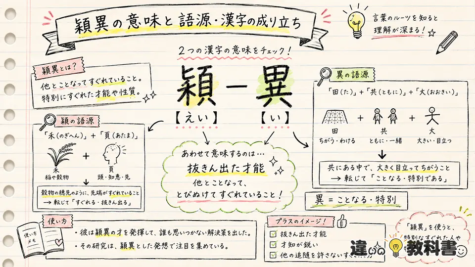 穎異の意味と語源・漢字の成り立ち