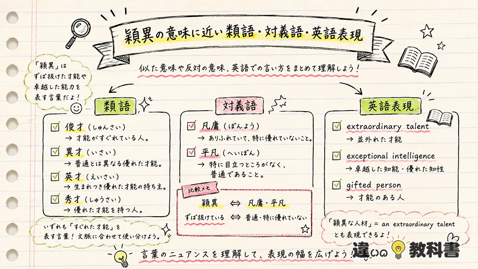 穎異の意味に近い類語・対義語・英語表現