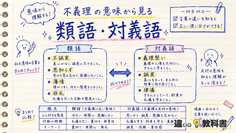 不義理の意味から見る類語・対義語