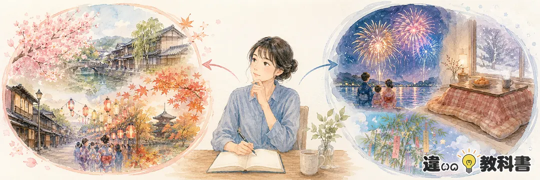 風物と風物詩の違いをまず簡単に整理