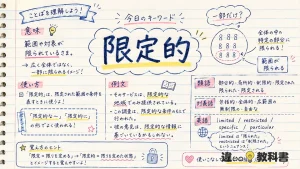 限定的（げんていてき）の意味や使い方【図解Note】