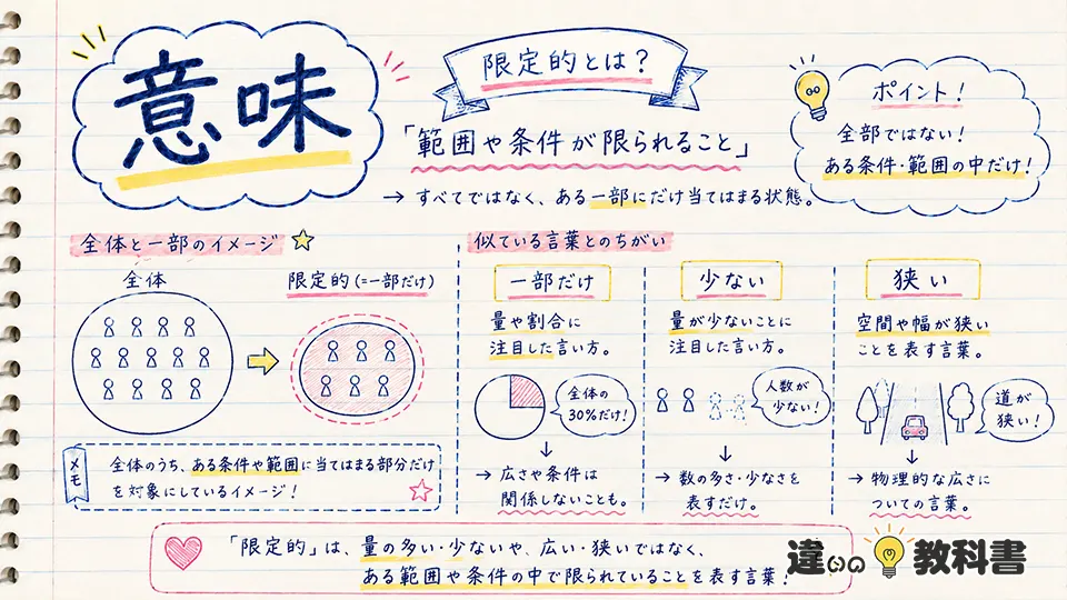 限定的の意味をわかりやすく解説