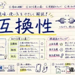 互換性（ごかんせい）の意味や使い方【図解Note】