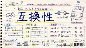 互換性（ごかんせい）の意味や使い方【図解Note】