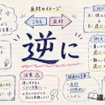 逆に（ぎゃくに）の意味や使い方【図解Note】